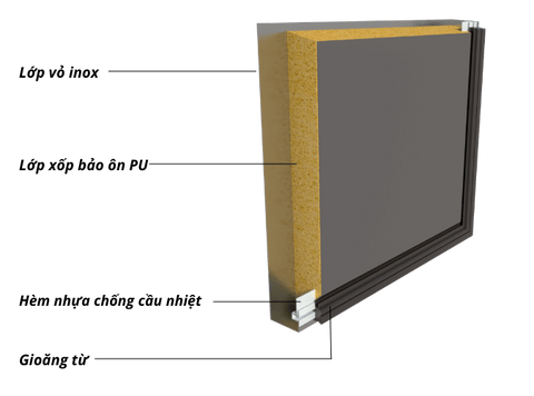 Tủ đông mát đứng quạt gió 4 cánh inox 1100L Đức Minh DMDQ.4 I1100