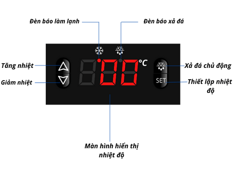 Tủ đông mát đứng quạt gió 4 cánh inox 1100L Đức Minh DMDQ.4 I1100
